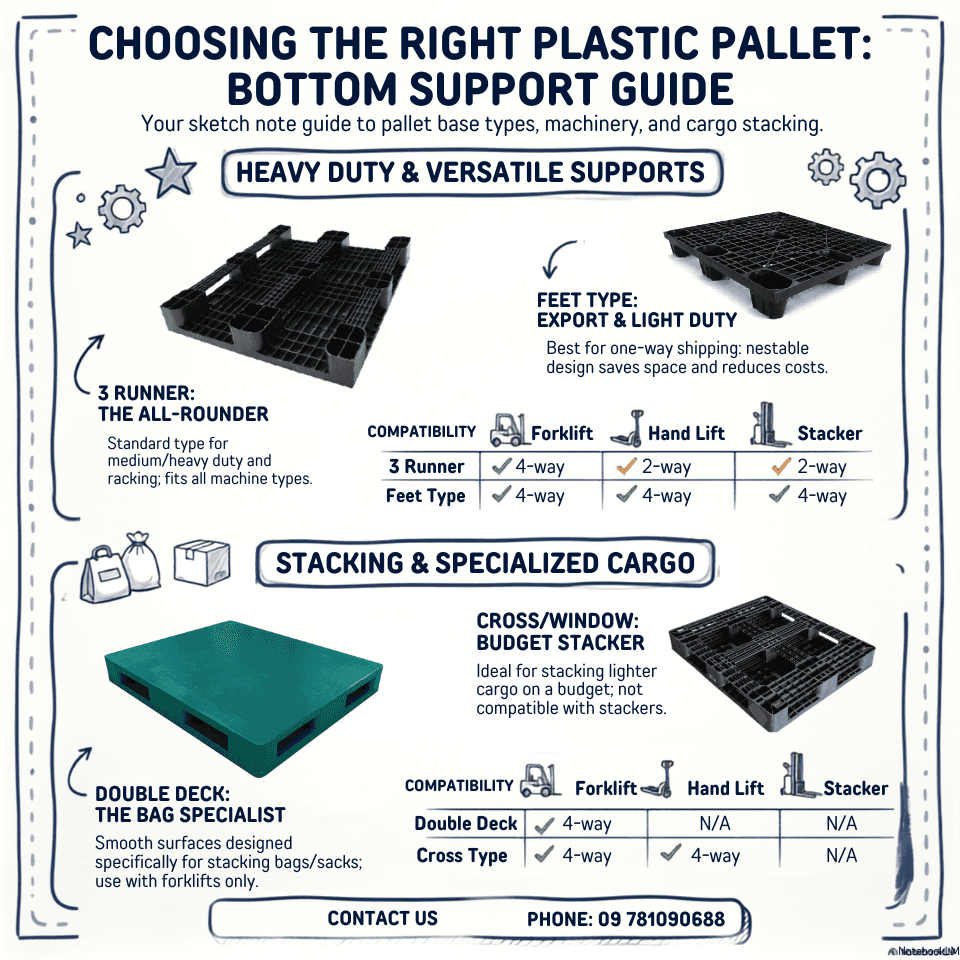 Pallet မှန်ကန်စွာရွေးချယ်ရန် — အောက်ခြေပုံသဏ္ဌာန်လမ်းညွှန်